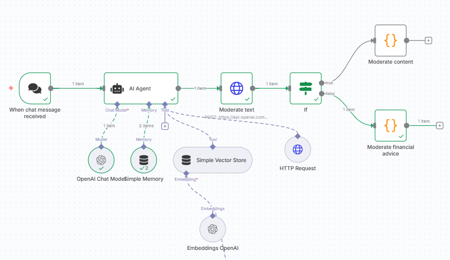 Série: Criando um Chatbot com IA e n8n - Artigo 3: Conectando ferramental e acesso à internet