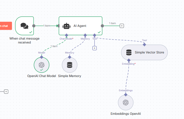 Série: Criando um Chatbot com IA e n8n - Artigo 2: Base de Conhecimento Simples com IA e n8n