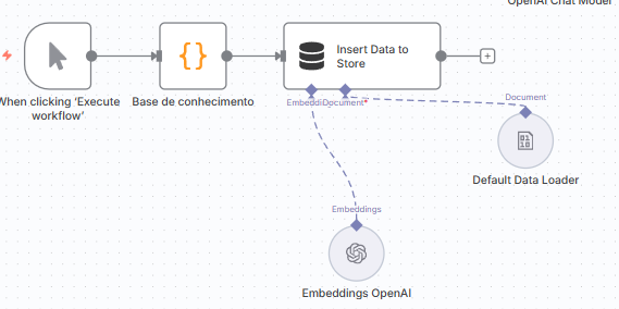 Série: Criando um Chatbot com IA e n8n - Artigo 2: Base de Conhecimento Simples com IA e n8n